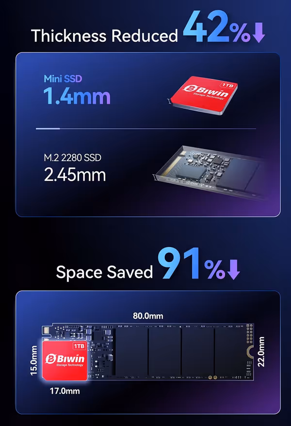 Biwin mini SSD