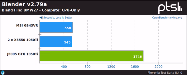 Blender CPU rendering