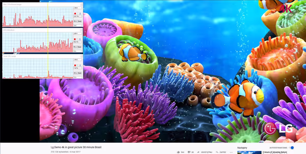 Switching to DisplayPort over docking station seems to slightly increase the GPU load on a workstation PC