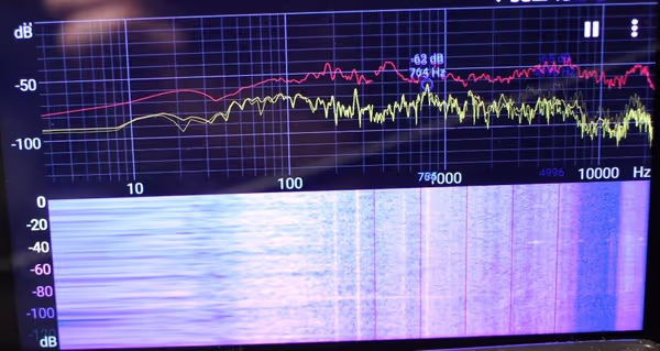 Noise frequency breakdown