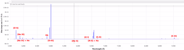 M27 emission lines