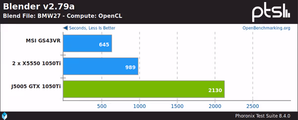 Blender OpenCL rendering