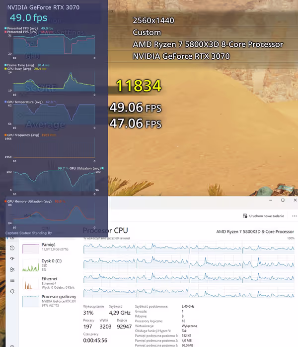 5800X3D manages to avoid 100% single and all-core load bottleneck