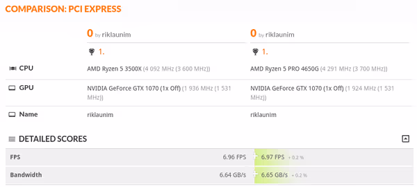 3DMark PCIe bandwidth benchmark