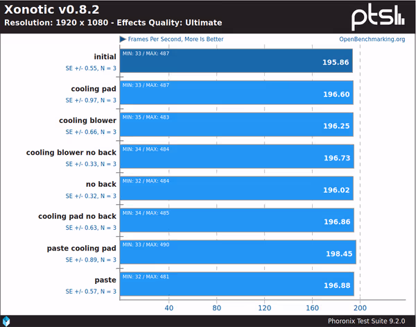 Xonotic FPS benchmark