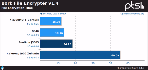 File encryption test