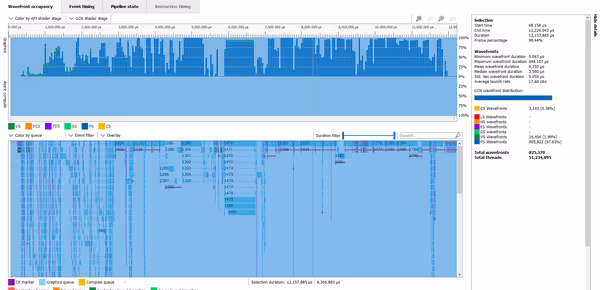 Radeon GPU Profiler and a FF14 frame rendered with Vulkan