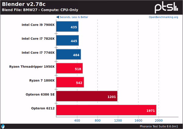 Blender - BMW27 CPU rendering