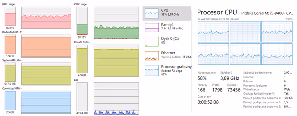 Racing around Dalaran gives fluctuating FPS and some I/O activity along the way