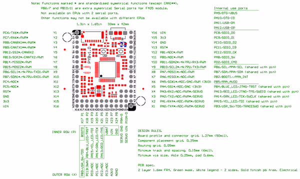 PyBoard pin layout