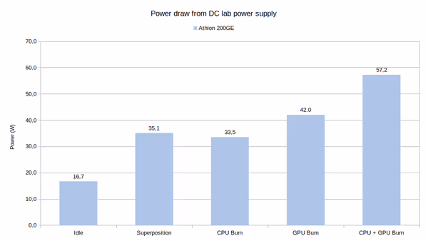 Power supply power draw
