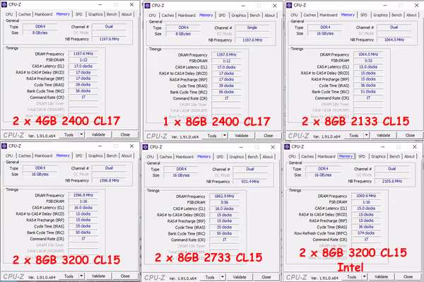 RAM configurations in CPU-Z