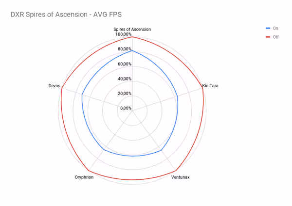 DXR dungeon comparison