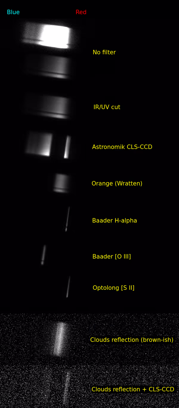 Astronomical filters versus white light LED