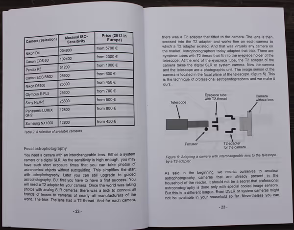 Consumer cameras list with astrophotography potential
