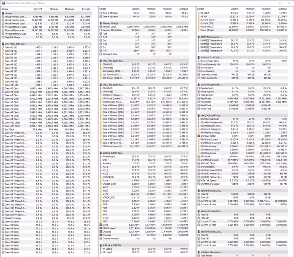 HWinfo - system at idle