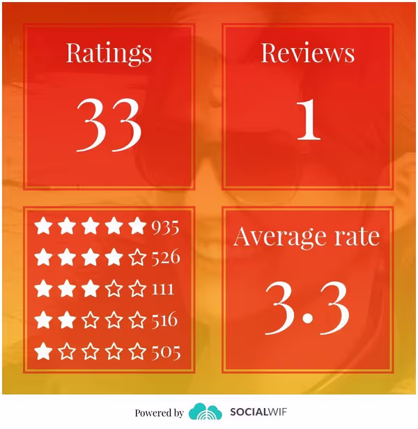 Rating statistics infographics square