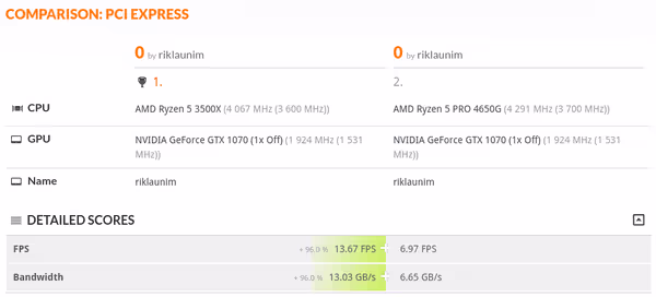 3DMark PCIe bandwidth benchmark