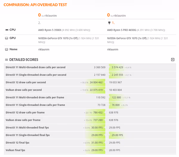 3DMark API overhead benchmark