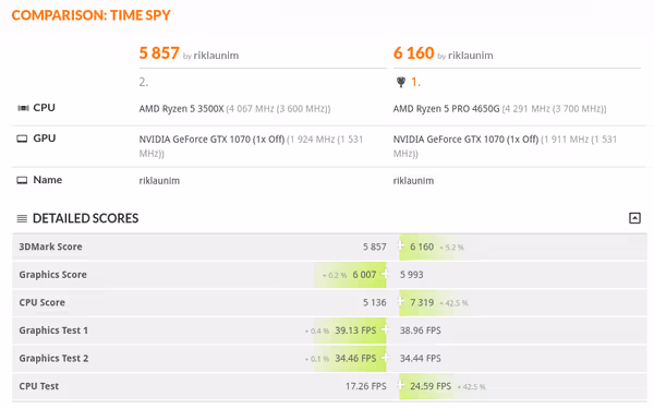 3DMark Time Spy comparison