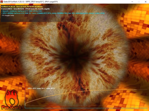 GTX 1050 Ti stress-test in Furmark