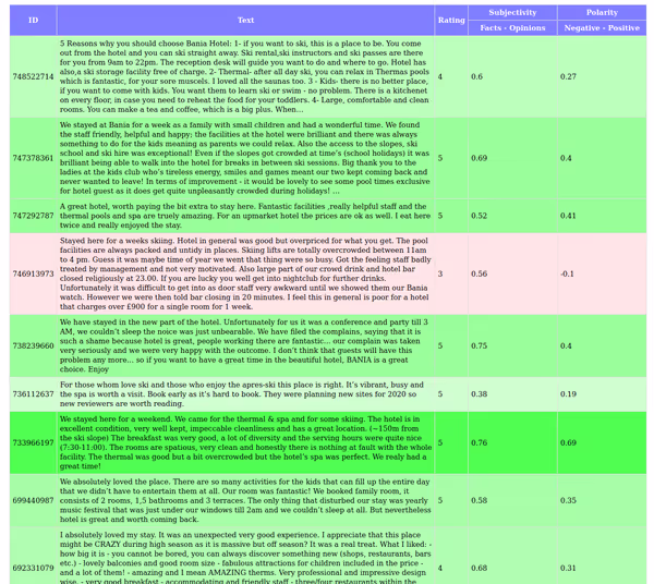 Pretty sentiment table