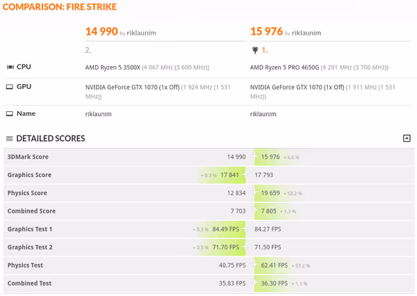 3DMark Firestrike comparison