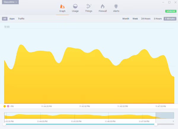 Glasswire network statistics