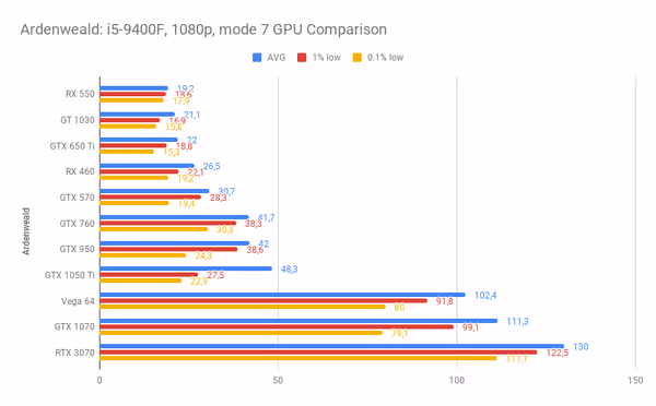 RTX 3070 benchmarks
