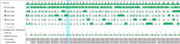 CPU load per rendered frame