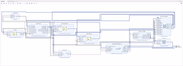 Block diagram of a custom HDMI processing overlay for PYNQ created in Vivado