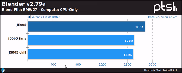 Blender rendering on the CPU