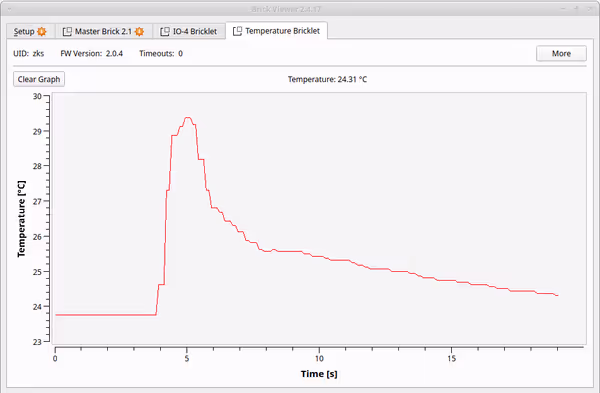 Temperature sensor bricklet readings are plotted on a chart