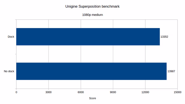 Unigine Superposition benchmark