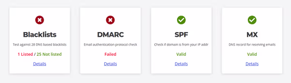 Domain configuration and health can be monitored online