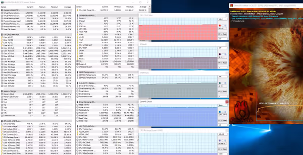 Stress testing APU configuration