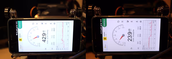 Noise level of the system