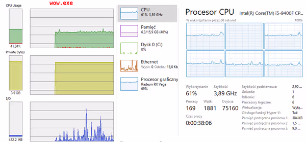 Resource usage in Dazar'alor