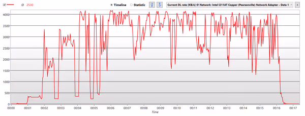 HwInfo network activity log