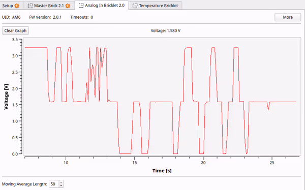 Analog Bricklet plots current voltage on the input