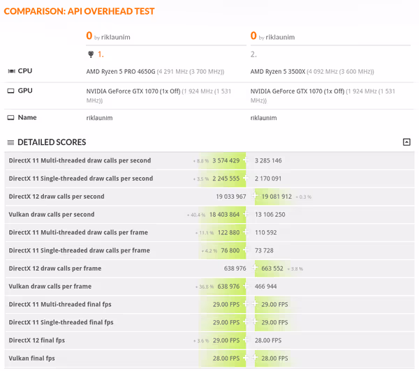 3DMark API overhead benchmark