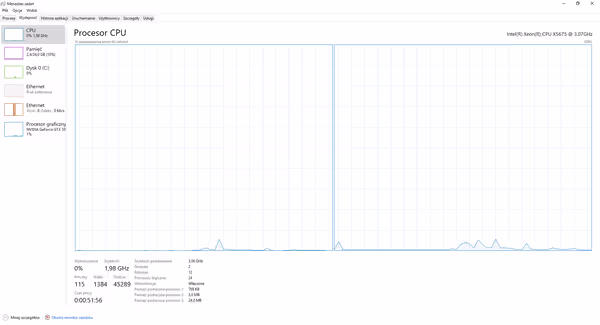 NUMA Node based load graph mode in Windows 10 Pro