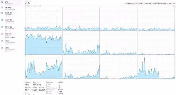 CPU load during combat scenario