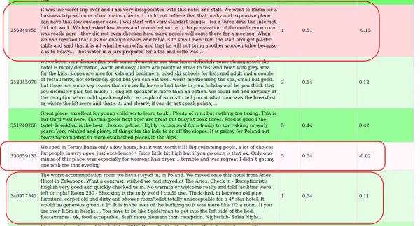 Interesting hotel reviews