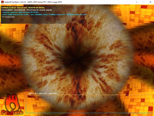 FurmMark stress testing