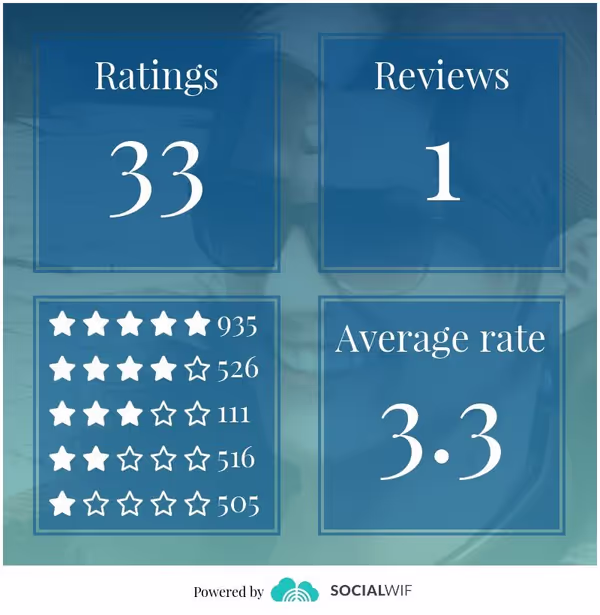 Rating statistics infographics